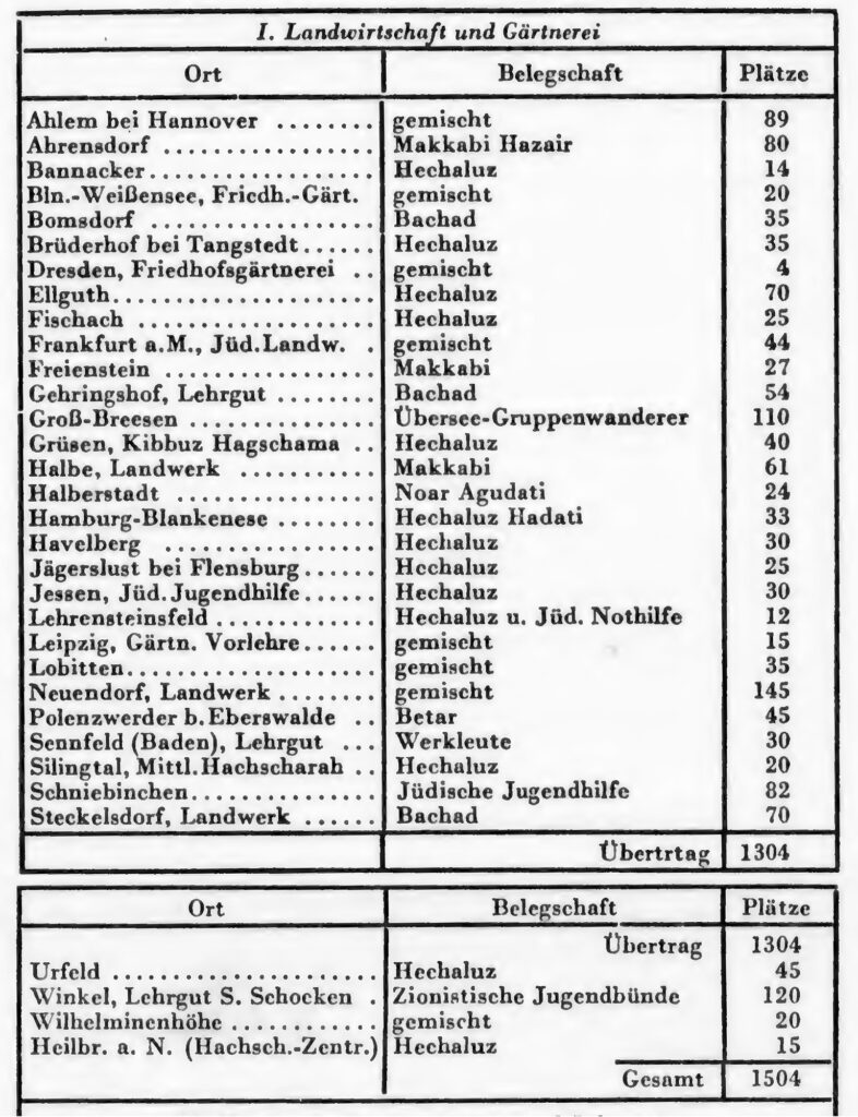 Almanach des Schocken Verlags 5699 (1938/39)