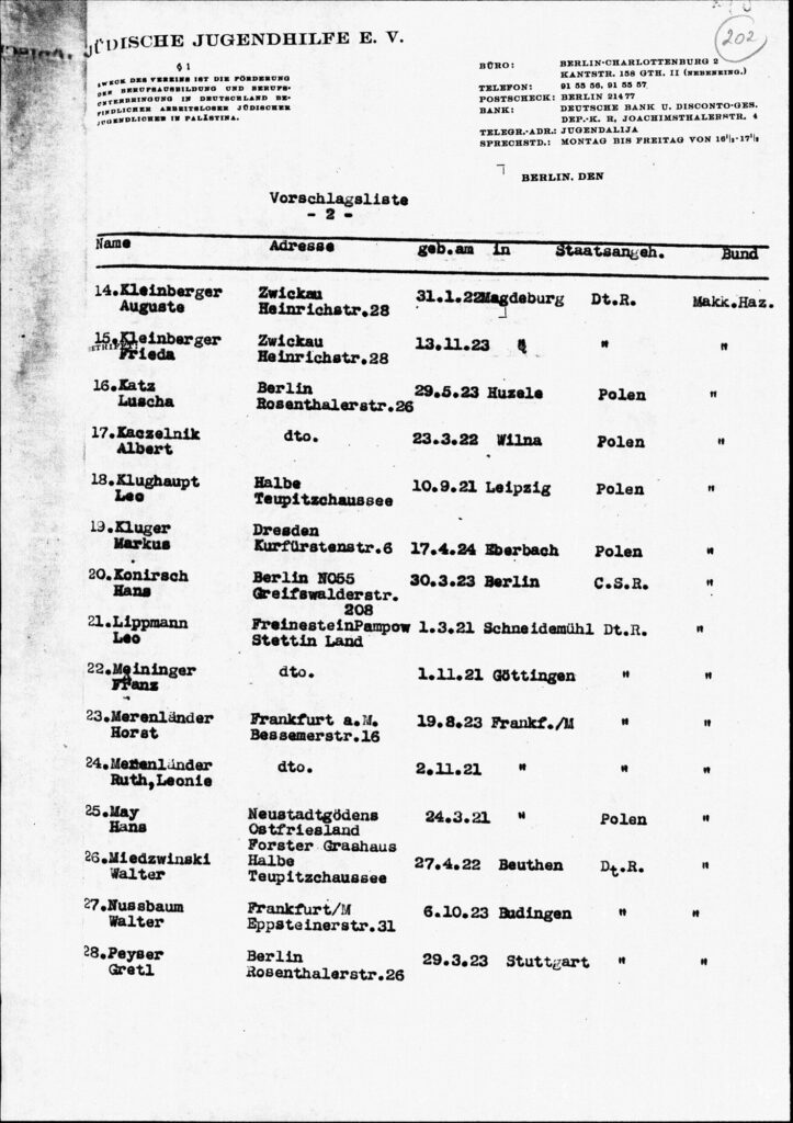 Vorschlagsliste der Teilnehmer an dem Vorbereitungslager der Jüdischen Jugendhilfe in Rüdnitz b. Bernau von Mitte März bis Mitte April vom 24.2.1938 (Quelle: Yad Vashem)