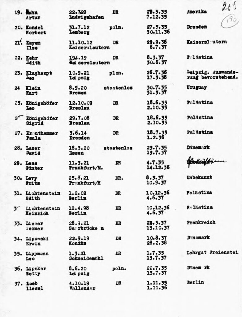 Meldung der ausgebildeten Praktikanten im Landwerk Halbe vom 7.6.1938 (Quelle: Yad Vashem)