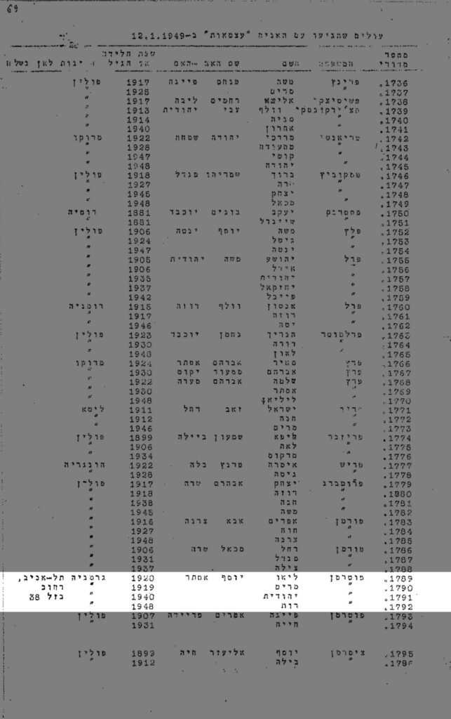 Israel Einwanderungsliste vom 12.1.1949
