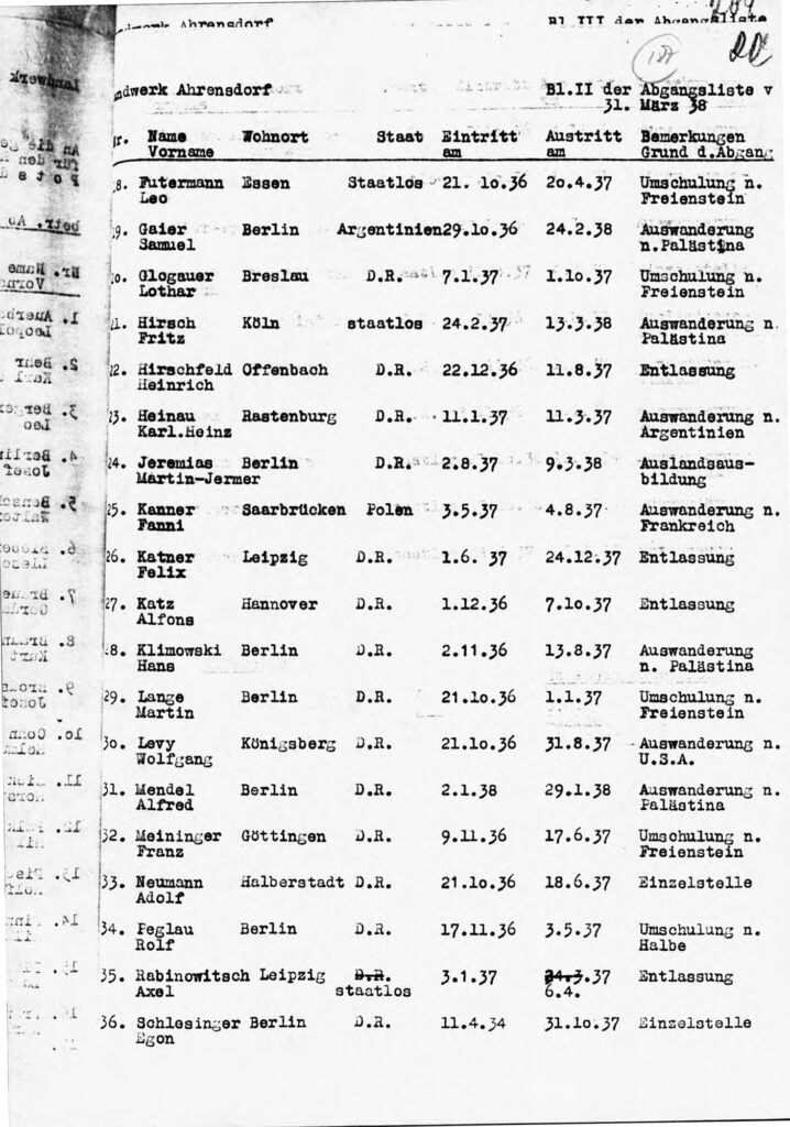 Meldung der ausgebildeten Praktikanten im Landwerk Ahrensdorf vom 8. April 1938 (Quelle: Yad Vashem)