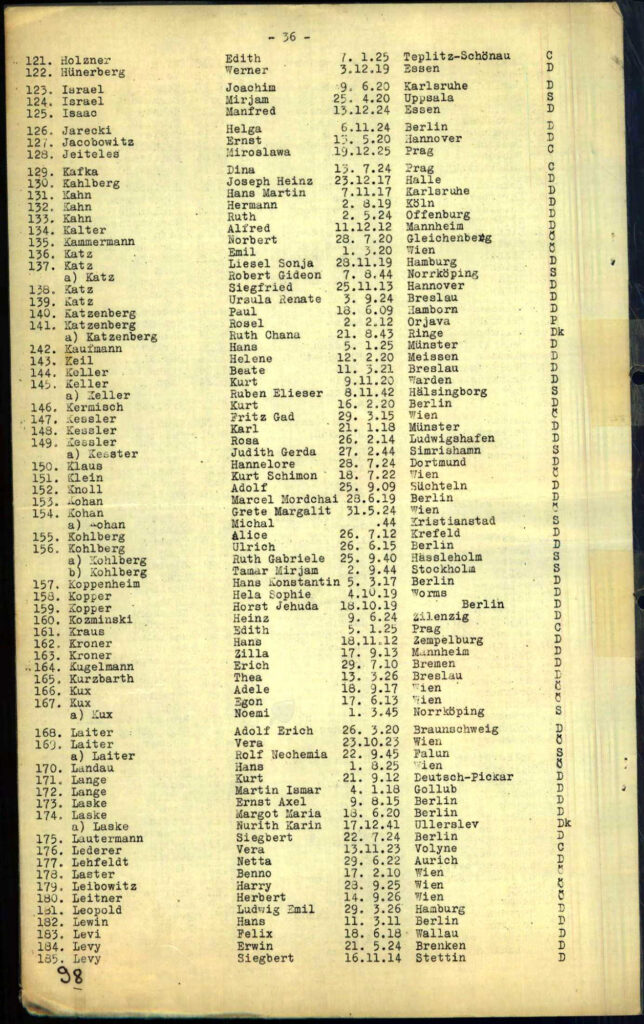 Liste der "Alten Chawerim" des Hechaluz, Hässleholm, Schweden, 15.10.1945; auch auf der Liste Fritz Wolff (Quelle: Arolsen Archives/Ancstry)