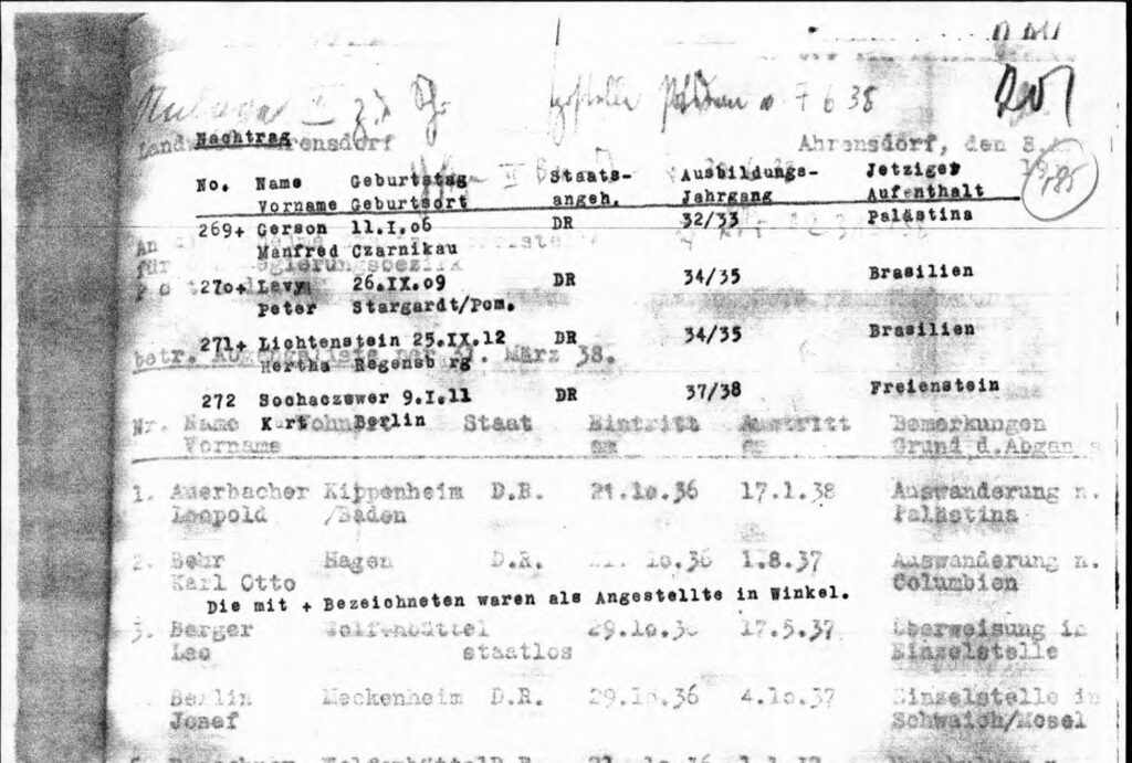 Meldung der ausgebildeten Praktikanten im Gut Winkel vom 18.4.1938 (Quelle: Yad Vashem)