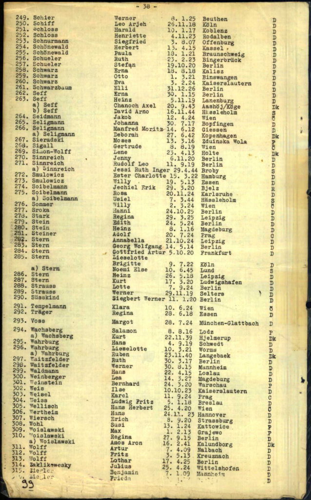 Liste der „Alten Chawerim“ des Hechaluz, Hässleholm, Schweden, 15.10.1945; auch auf der Liste seine spätere Ehefrau Helene Eckstein und Martin Lange (Quelle: Arolsen Archives/Ancstry)