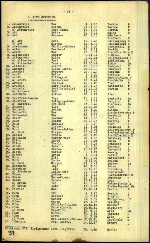 Helmut und Ehefrau Natalie auf der Liste der Bewohner des Lagers Hässleholm, 1945; auch auf der Liste Martin Ismar Lange und Fritz Wolff (Quelle: Arolsen Archives/Ancestry)