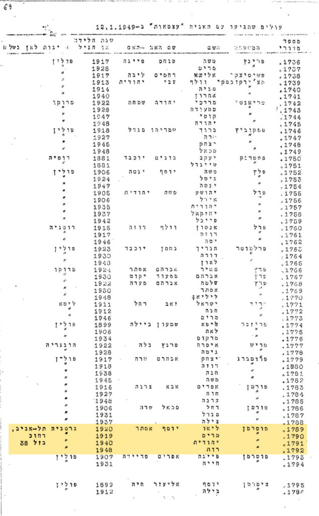 Israel Einwanderungsliste vom 12.1.1949: Leo, Meta, Judith und Ruth Futermann kommen mit dem Schiff Independence mit dem Ziel Tel Aviv in Israel an. (Quelle: MyHeritage)