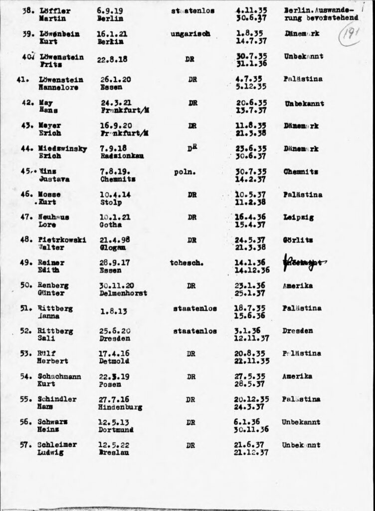 Meldung der ausgebildeten Praktikanten im Landwerk Halbe vom 31.3.1938 (Quelle: Yad Vashem)